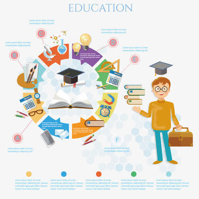 扁平化教育主題信息圖矢量素材圖寶寶